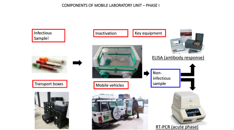 Mobile Labs components web