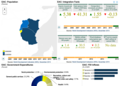 EAC Data Portal