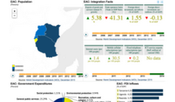 EAC Open Data Portal