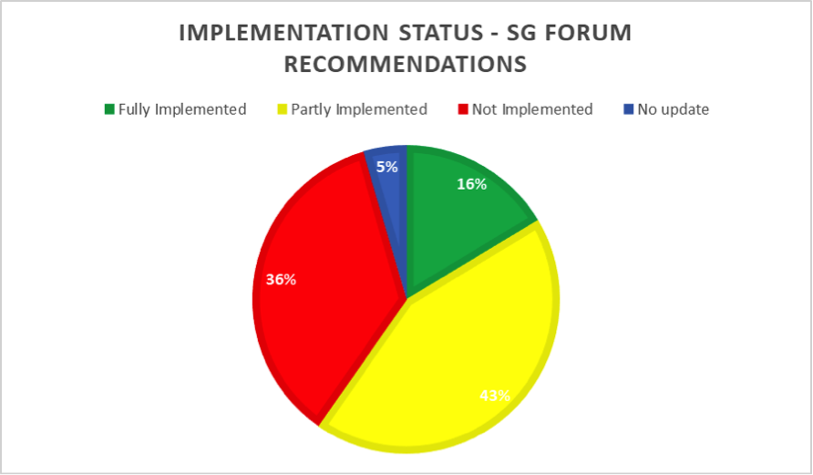 implementation status sg forum recommendations